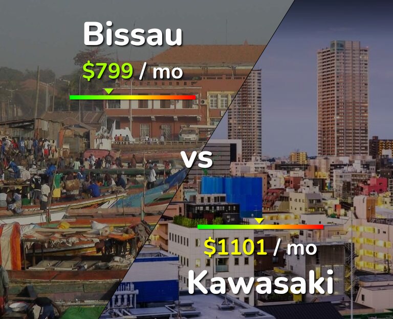 Cost of living in Bissau vs Kawasaki infographic