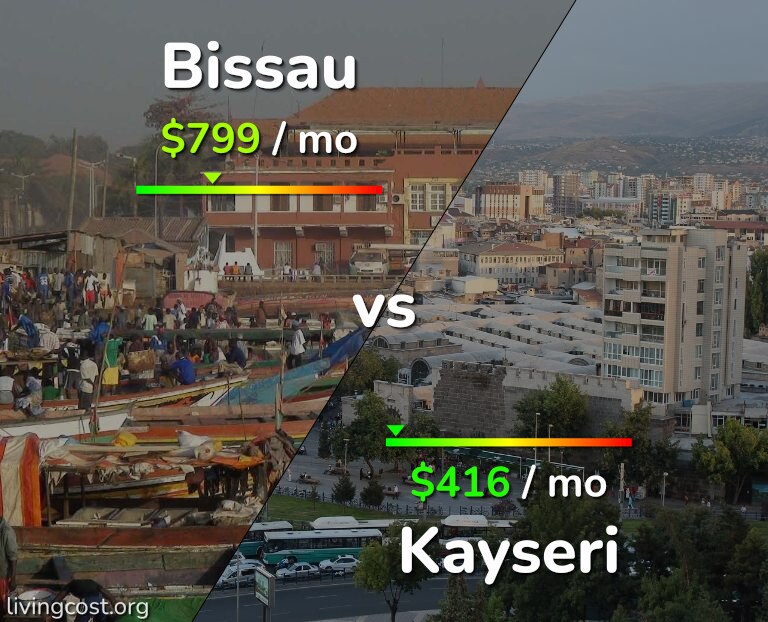 Cost of living in Bissau vs Kayseri infographic