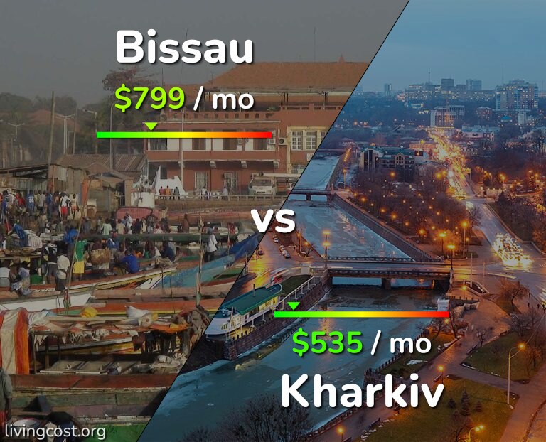 Cost of living in Bissau vs Kharkiv infographic