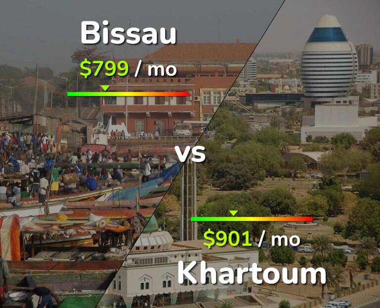 Cost of living in Bissau vs Khartoum infographic