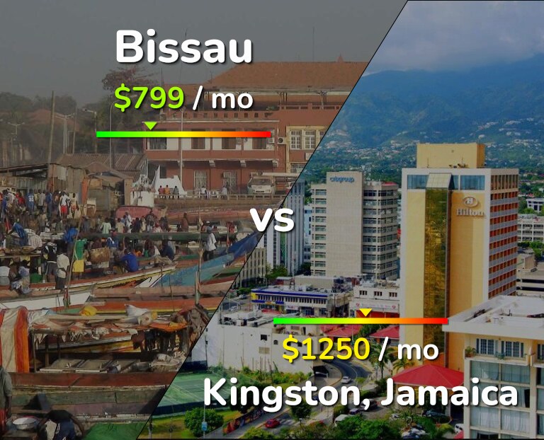 Cost of living in Bissau vs Kingston infographic