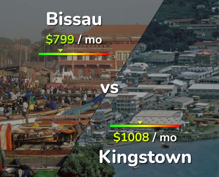 Cost of living in Bissau vs Kingstown infographic