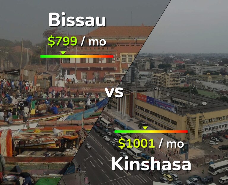 Cost of living in Bissau vs Kinshasa infographic