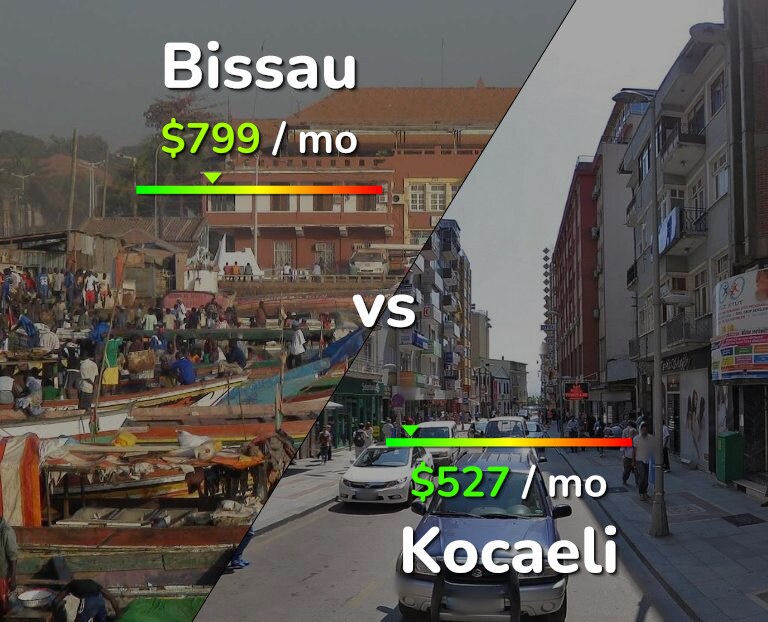 Cost of living in Bissau vs Kocaeli infographic