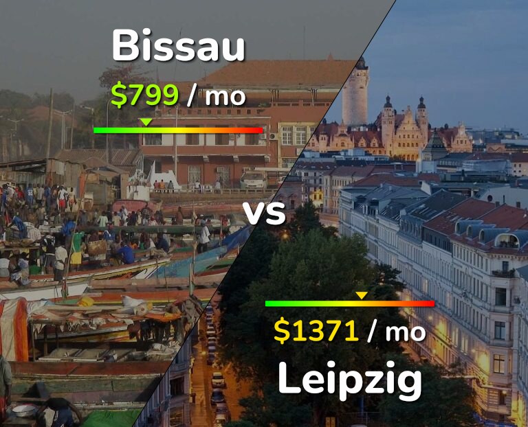 Cost of living in Bissau vs Leipzig infographic