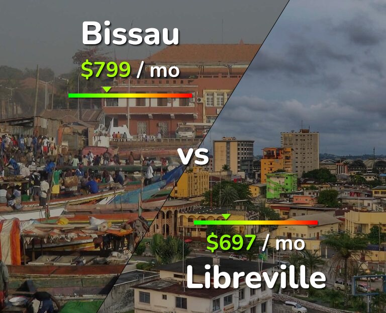 Cost of living in Bissau vs Libreville infographic