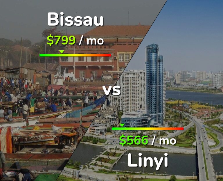 Cost of living in Bissau vs Linyi infographic