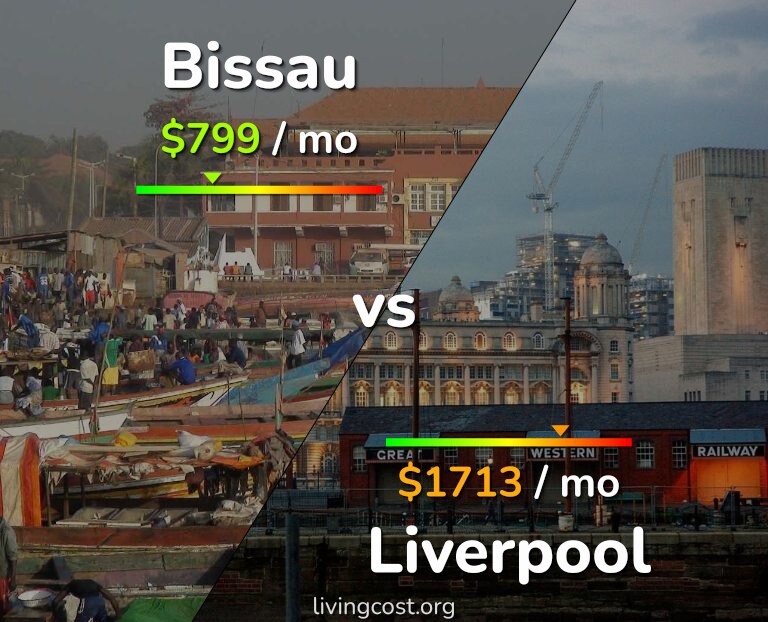 Cost of living in Bissau vs Liverpool infographic