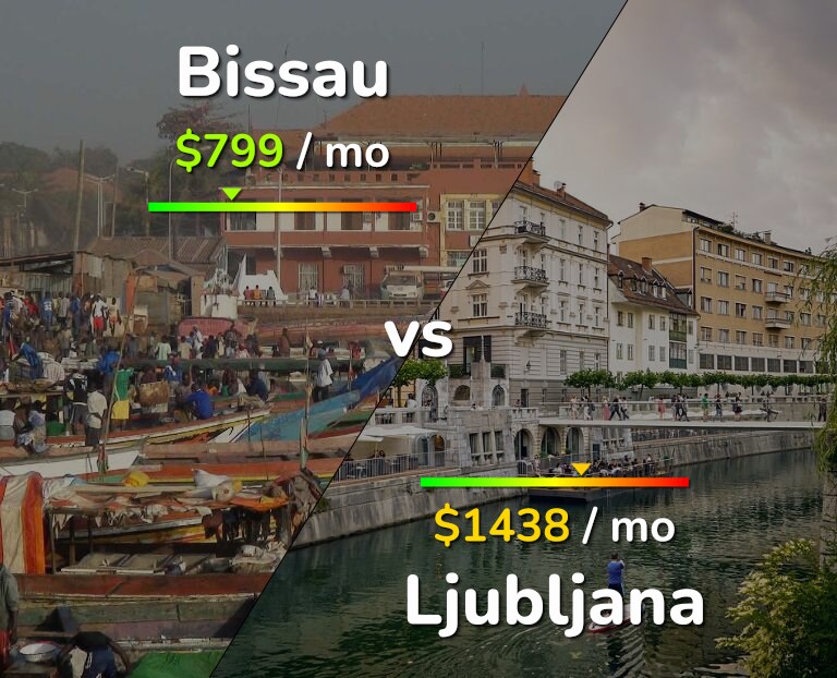 Cost of living in Bissau vs Ljubljana infographic