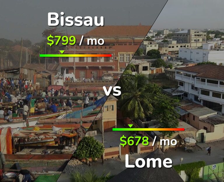 Cost of living in Bissau vs Lome infographic