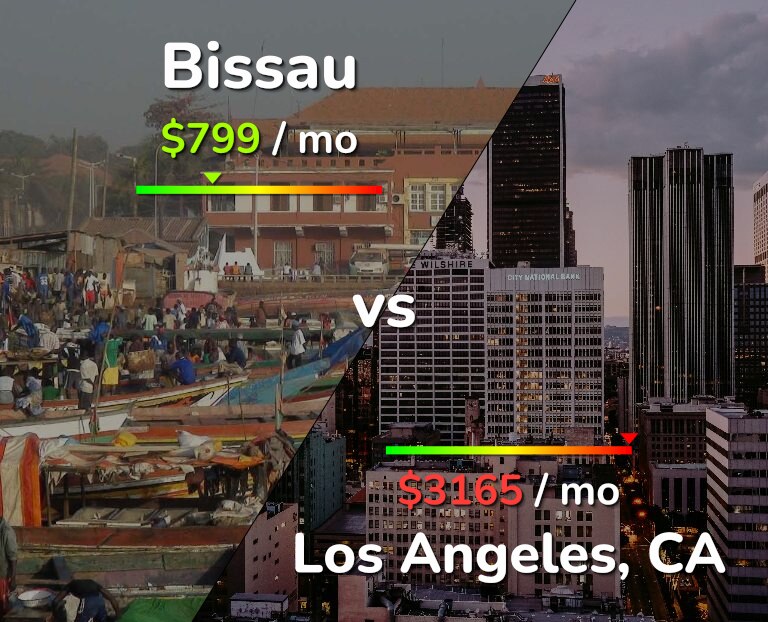 Cost of living in Bissau vs Los Angeles infographic