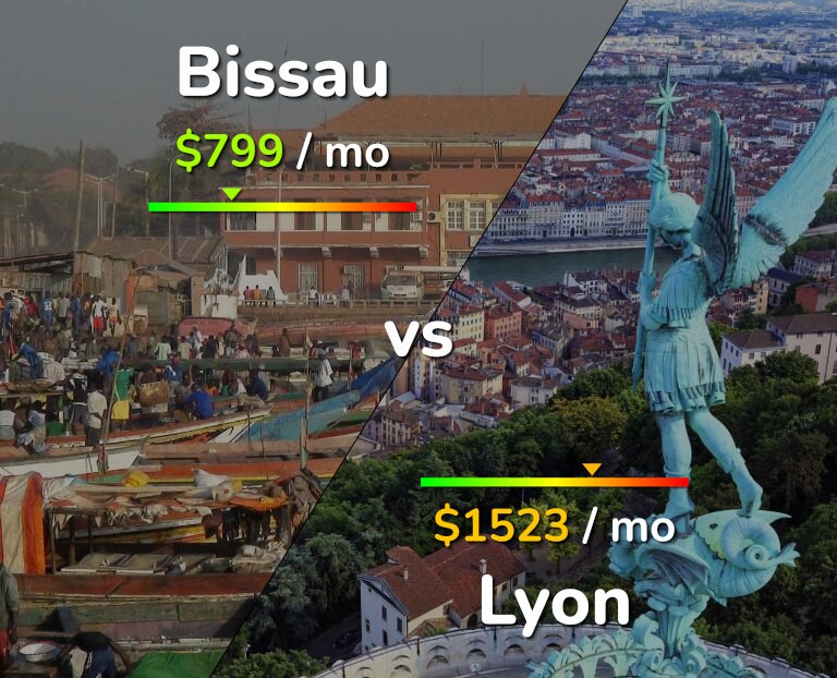 Cost of living in Bissau vs Lyon infographic