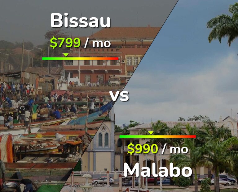 Cost of living in Bissau vs Malabo infographic