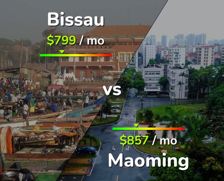 Cost of living in Bissau vs Maoming infographic