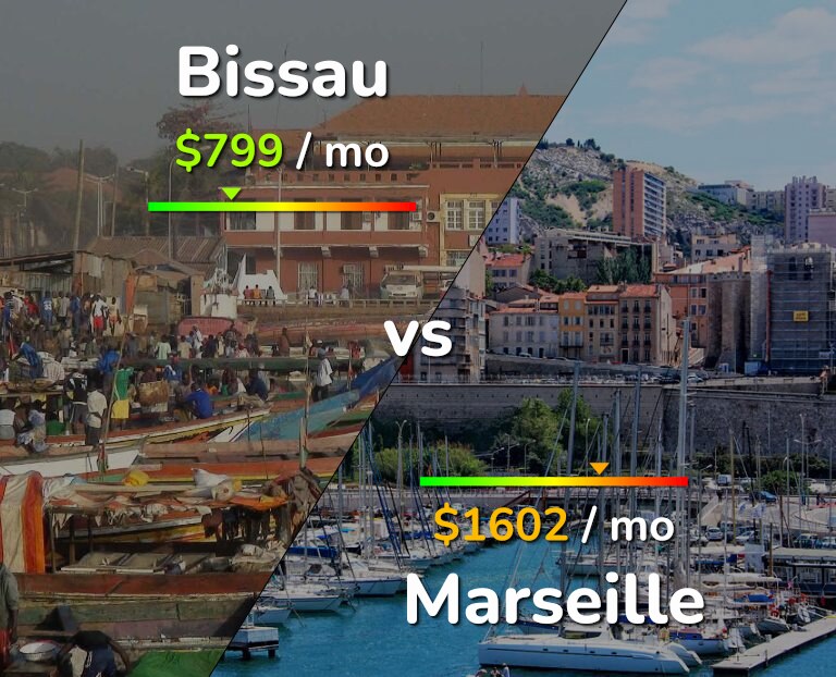 Cost of living in Bissau vs Marseille infographic