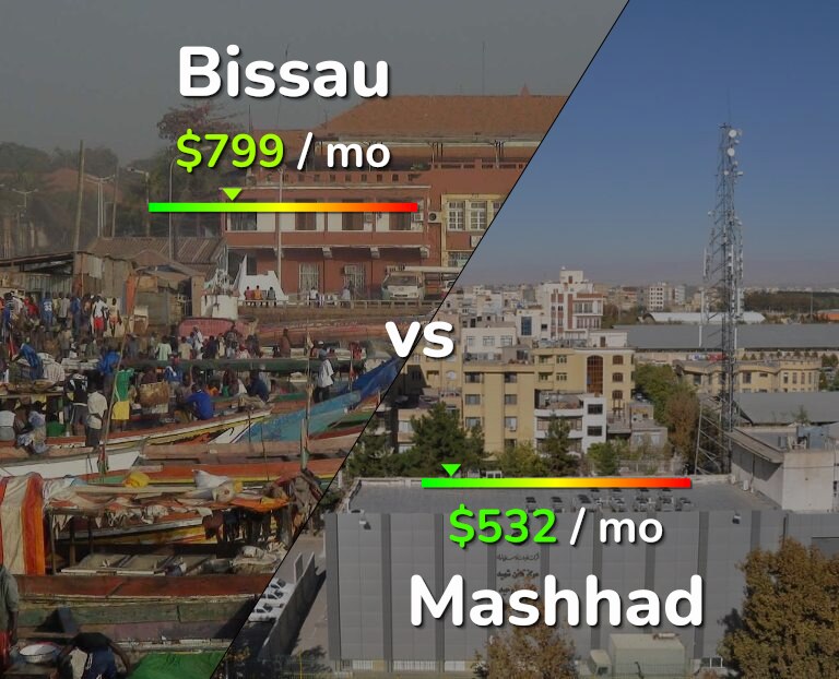 Cost of living in Bissau vs Mashhad infographic