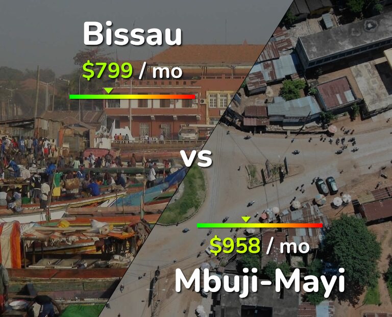 Cost of living in Bissau vs Mbuji-Mayi infographic