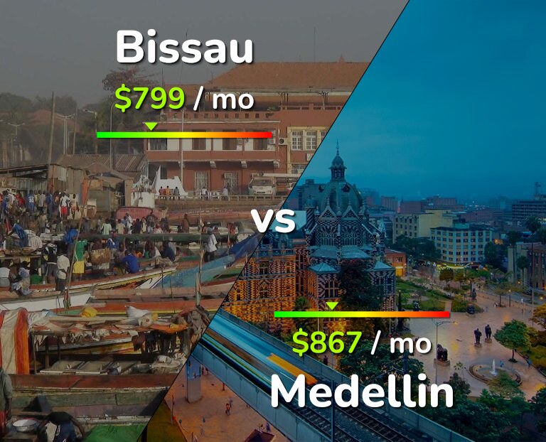 Cost of living in Bissau vs Medellin infographic