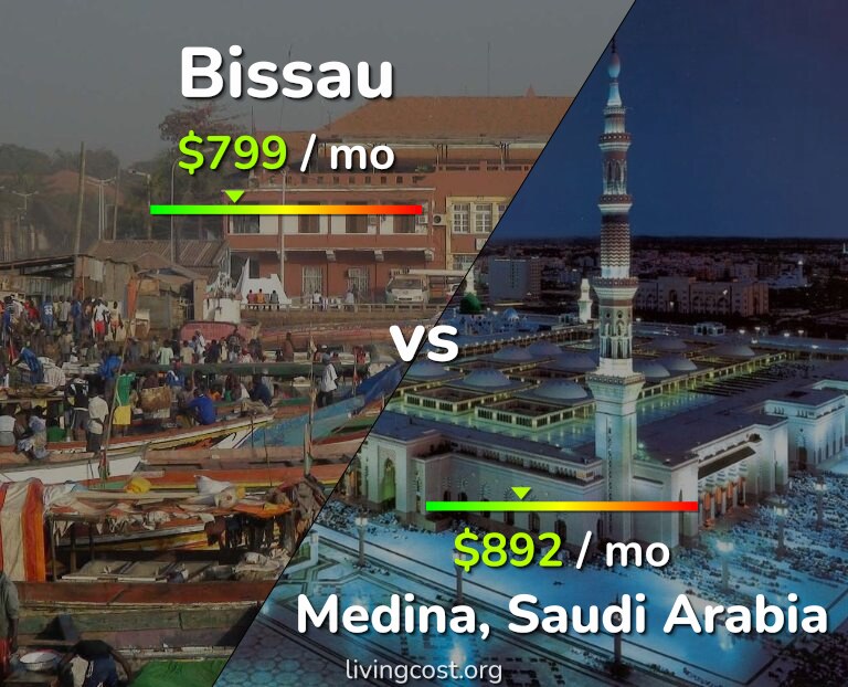 Cost of living in Bissau vs Medina infographic