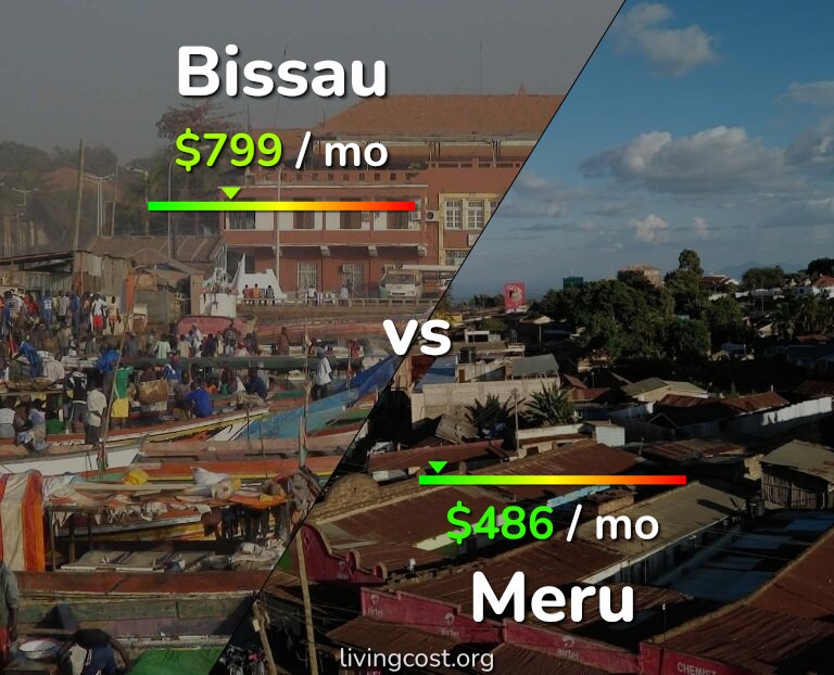 Cost of living in Bissau vs Meru infographic