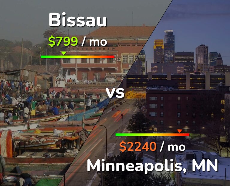 Cost of living in Bissau vs Minneapolis infographic