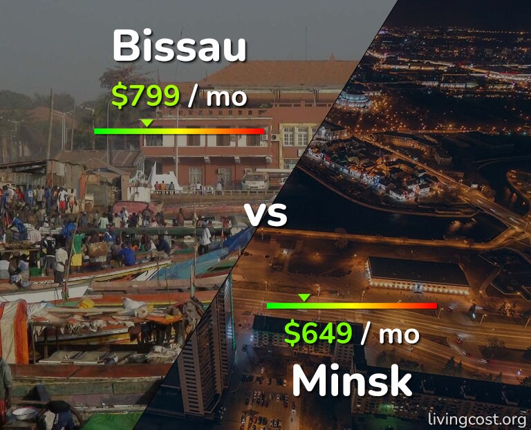 Cost of living in Bissau vs Minsk infographic