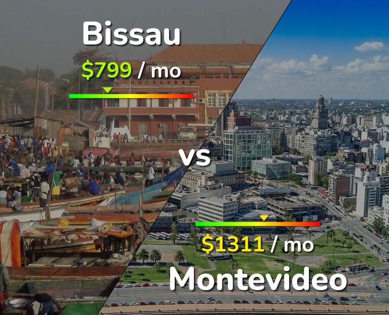 Cost of living in Bissau vs Montevideo infographic