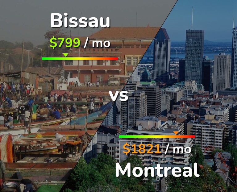 Cost of living in Bissau vs Montreal infographic