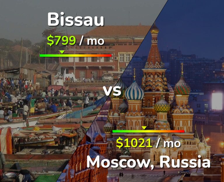 Cost of living in Bissau vs Moscow infographic