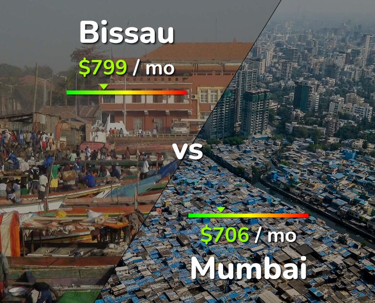 Cost of living in Bissau vs Mumbai infographic