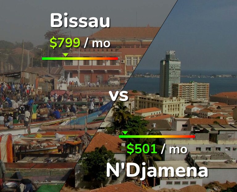 Cost of living in Bissau vs N'Djamena infographic