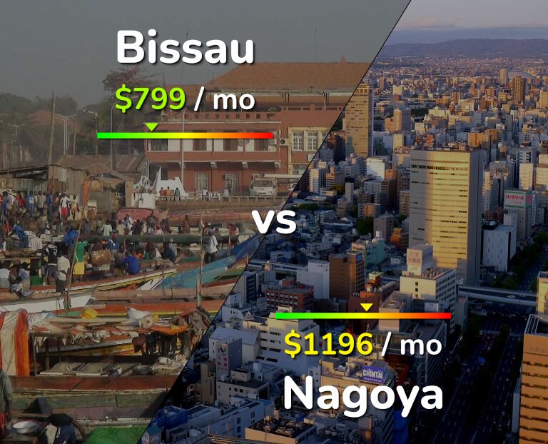 Cost of living in Bissau vs Nagoya infographic