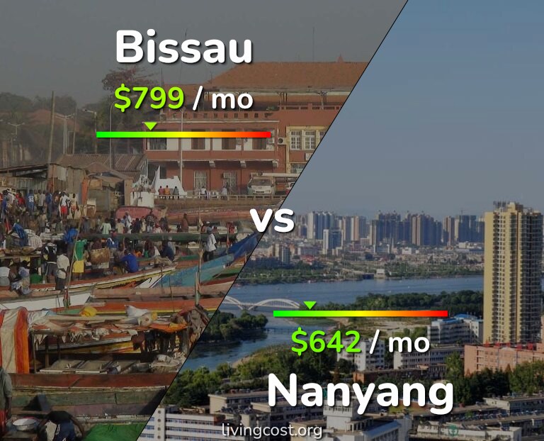 Cost of living in Bissau vs Nanyang infographic