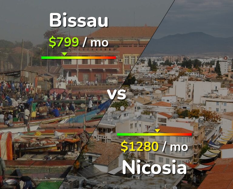 Cost of living in Bissau vs Nicosia infographic