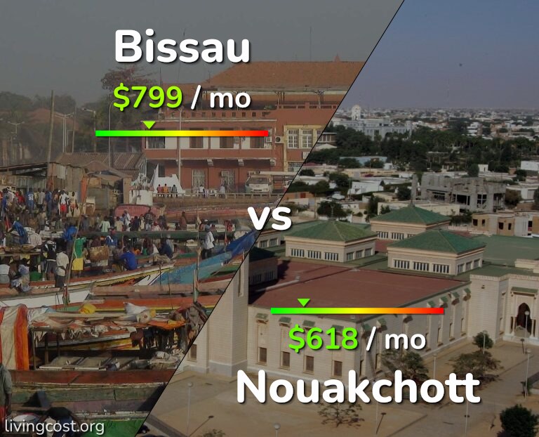 Cost of living in Bissau vs Nouakchott infographic