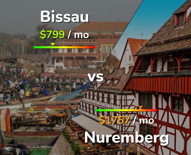 Cost of living in Bissau vs Nuremberg infographic
