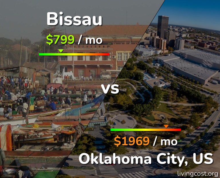 Cost of living in Bissau vs Oklahoma City infographic