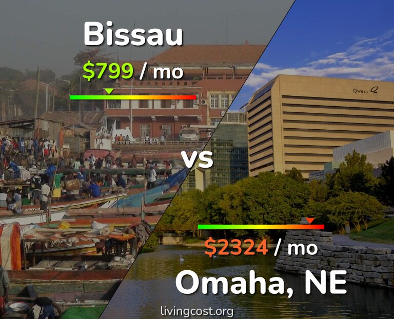 Cost of living in Bissau vs Omaha infographic