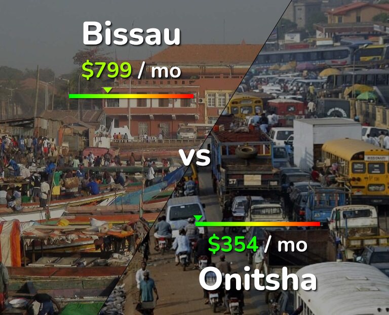 Cost of living in Bissau vs Onitsha infographic