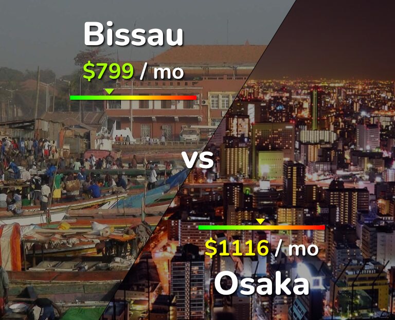 Cost of living in Bissau vs Osaka infographic