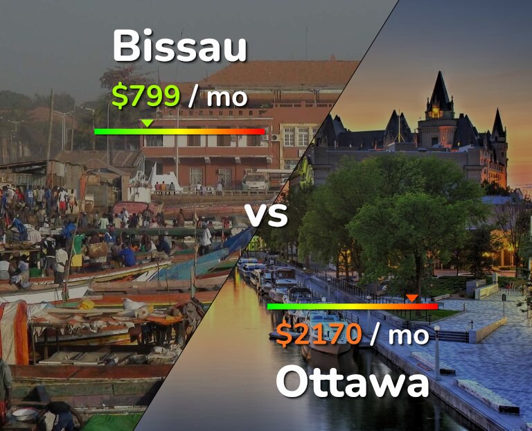 Cost of living in Bissau vs Ottawa infographic