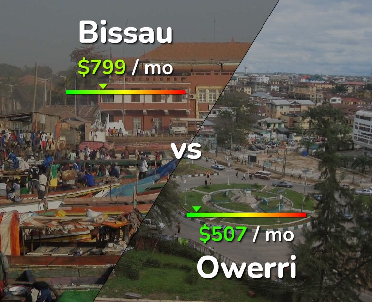 Cost of living in Bissau vs Owerri infographic