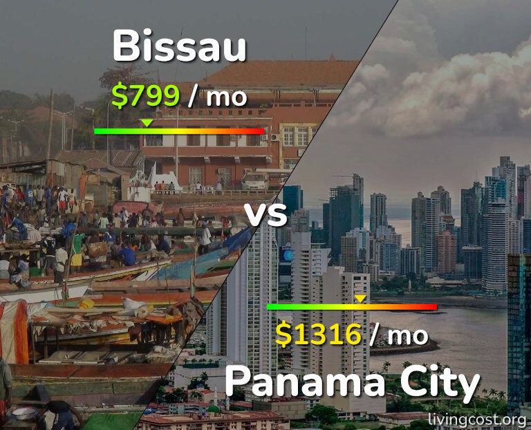 Cost of living in Bissau vs Panama City infographic