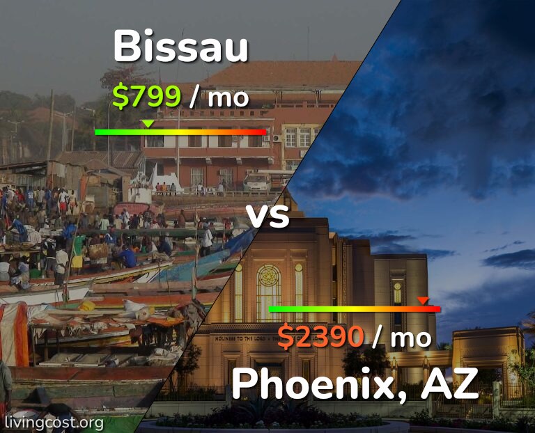 Cost of living in Bissau vs Phoenix infographic