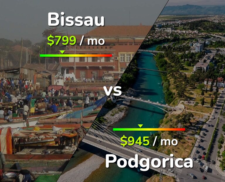 Cost of living in Bissau vs Podgorica infographic