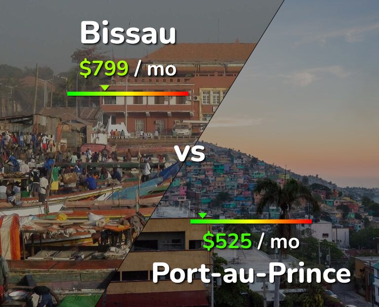 Cost of living in Bissau vs Port-au-Prince infographic