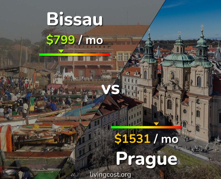 Cost of living in Bissau vs Prague infographic