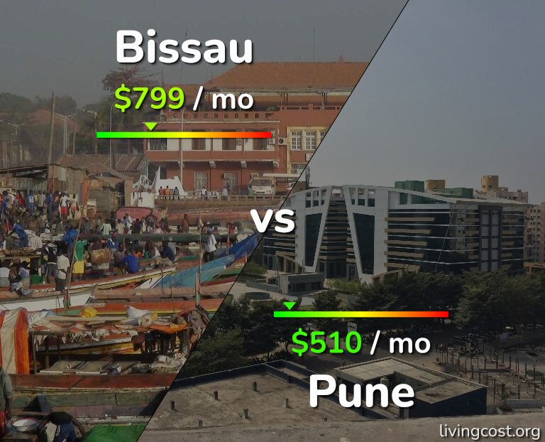 Cost of living in Bissau vs Pune infographic