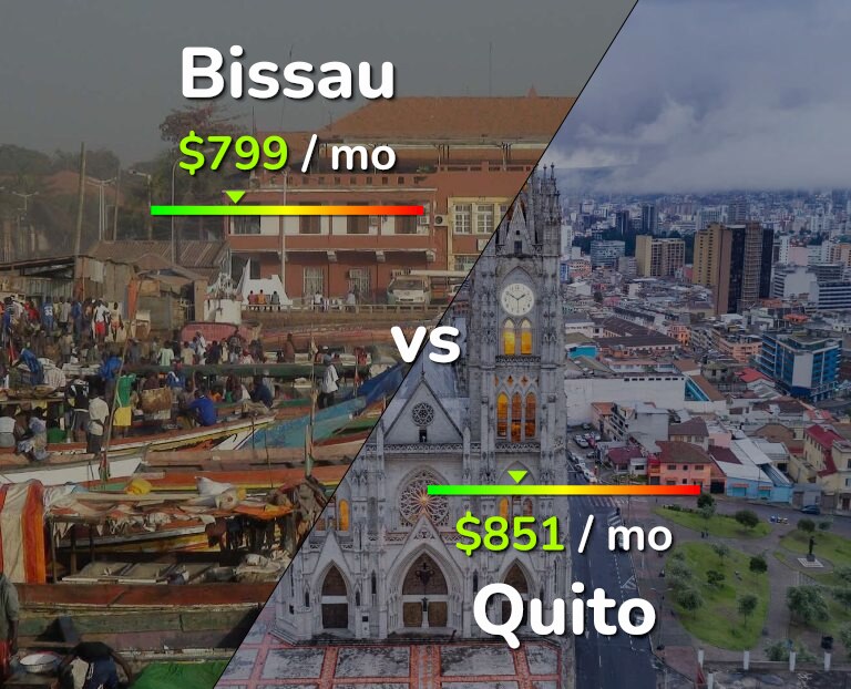 Cost of living in Bissau vs Quito infographic