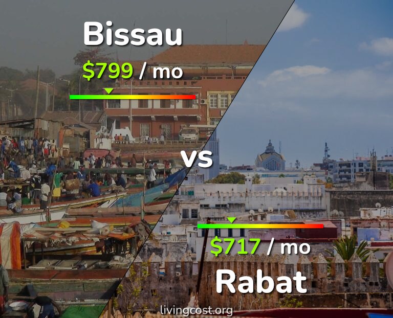 Cost of living in Bissau vs Rabat infographic